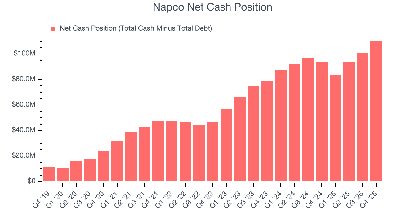 Napco Net Cash Position