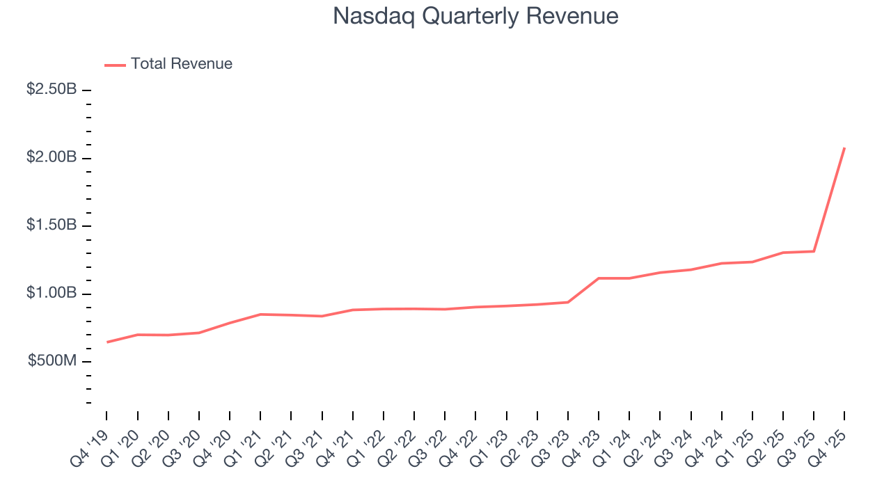 Nasdaq Quarterly Revenue