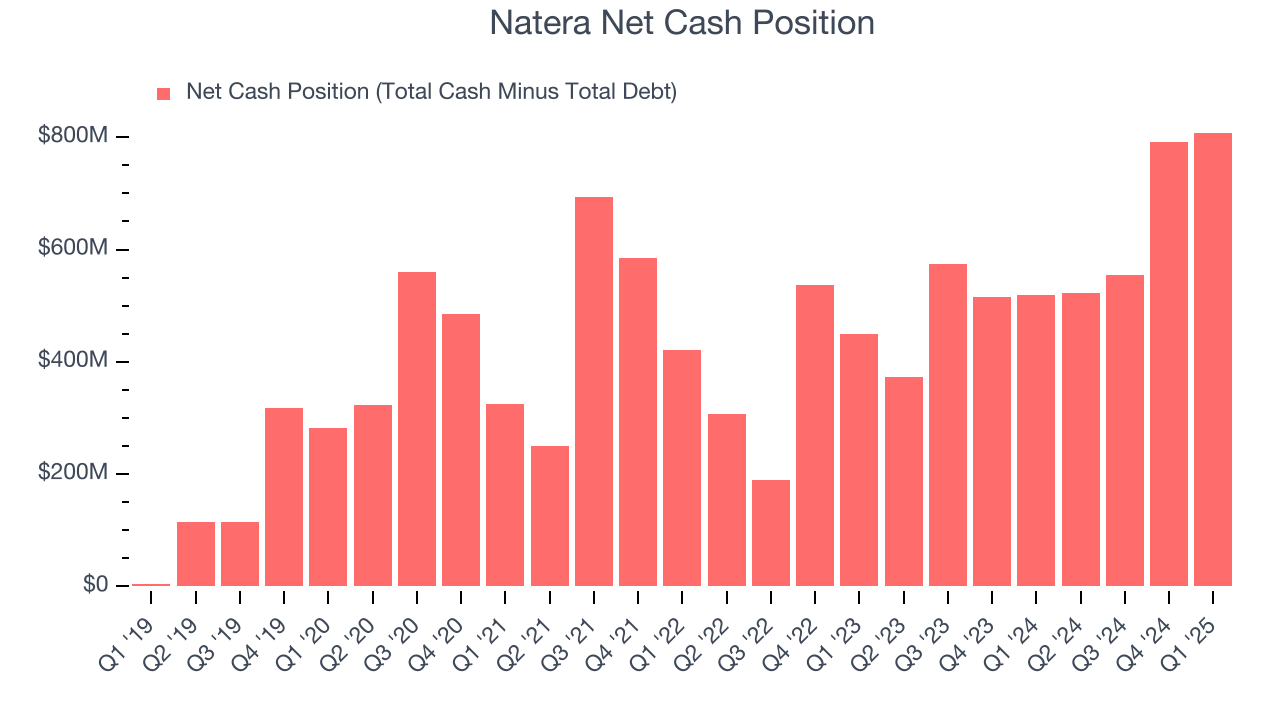Natera Net Cash Position
