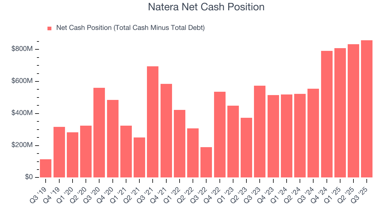 Natera Net Cash Position