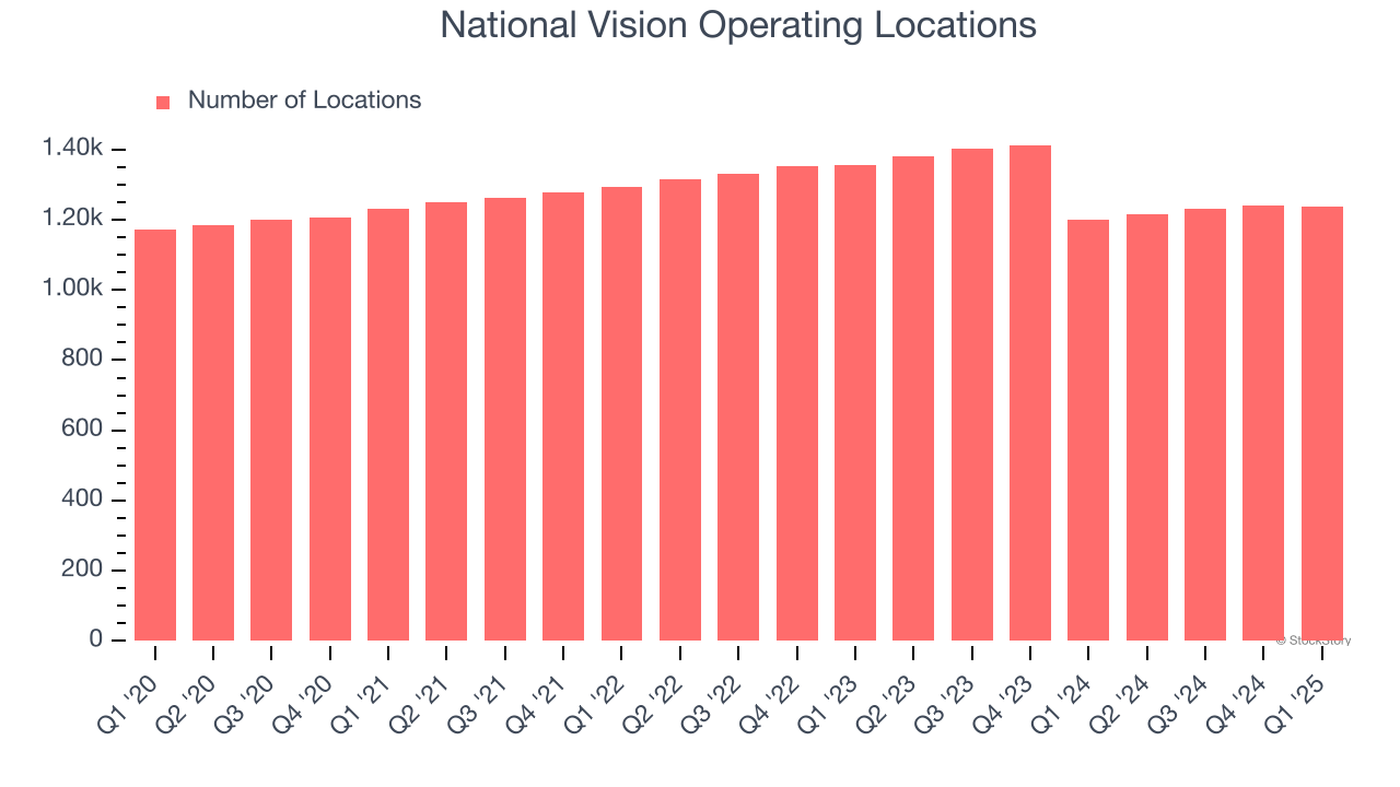 National Vision Operating Locations