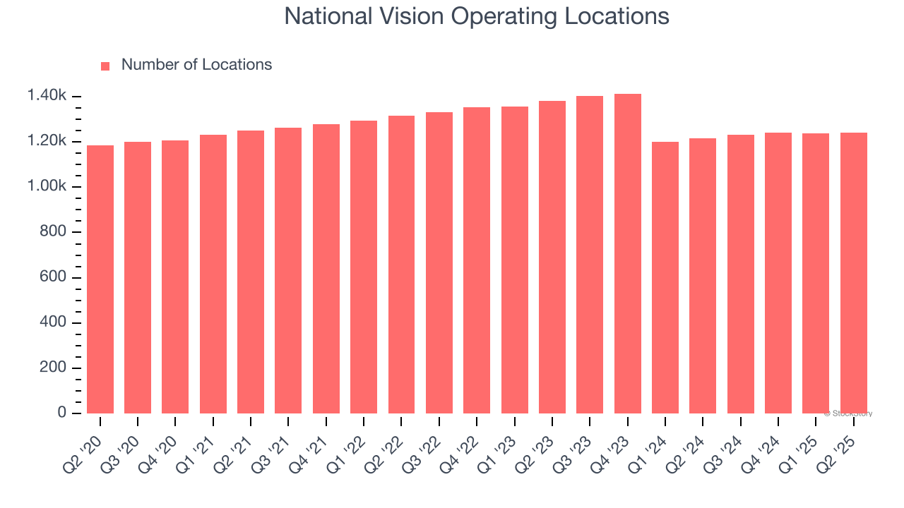 National Vision Operating Locations
