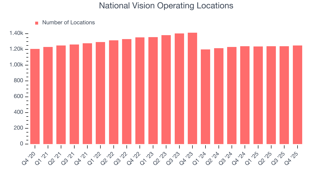 National Vision Operating Locations
