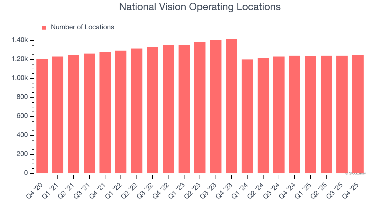 National Vision Operating Locations