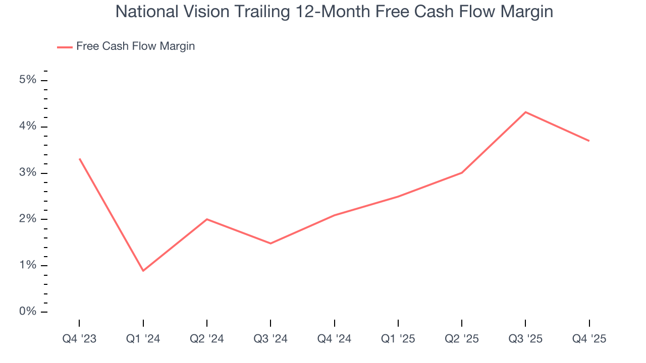 National Vision Trailing 12-Month Free Cash Flow Margin
