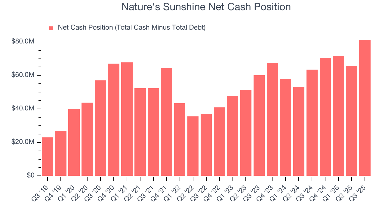 Nature's Sunshine Net Cash Position