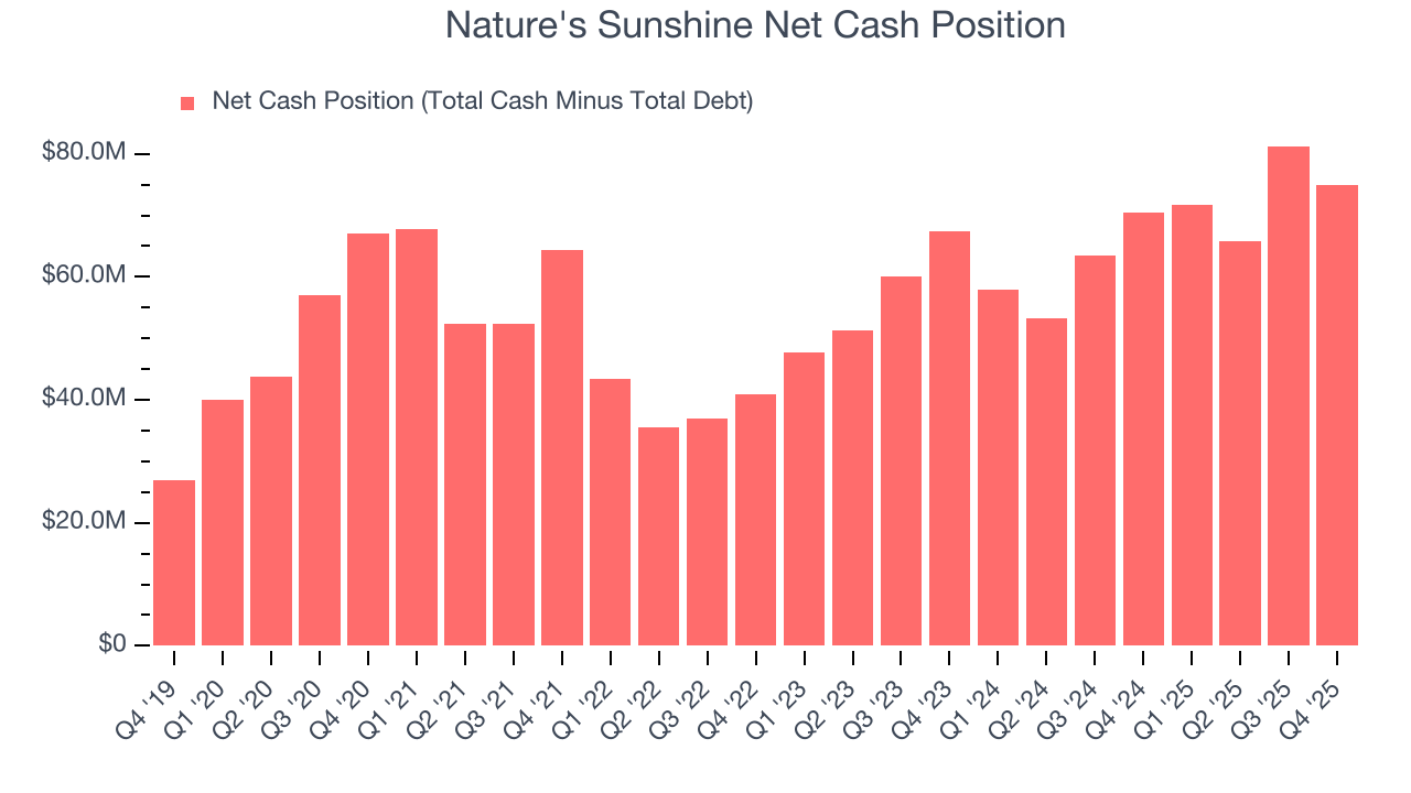 Nature's Sunshine Net Cash Position