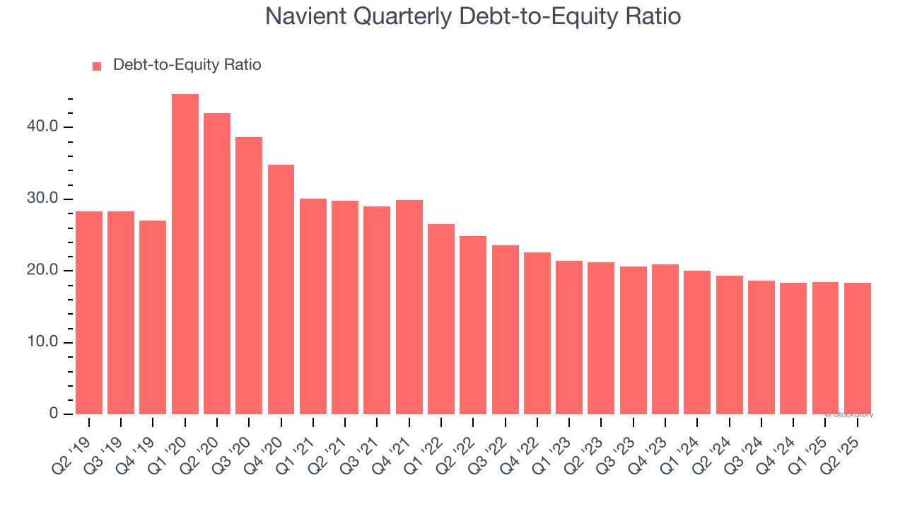 Navient Quarterly Debt-to-Equity Ratio