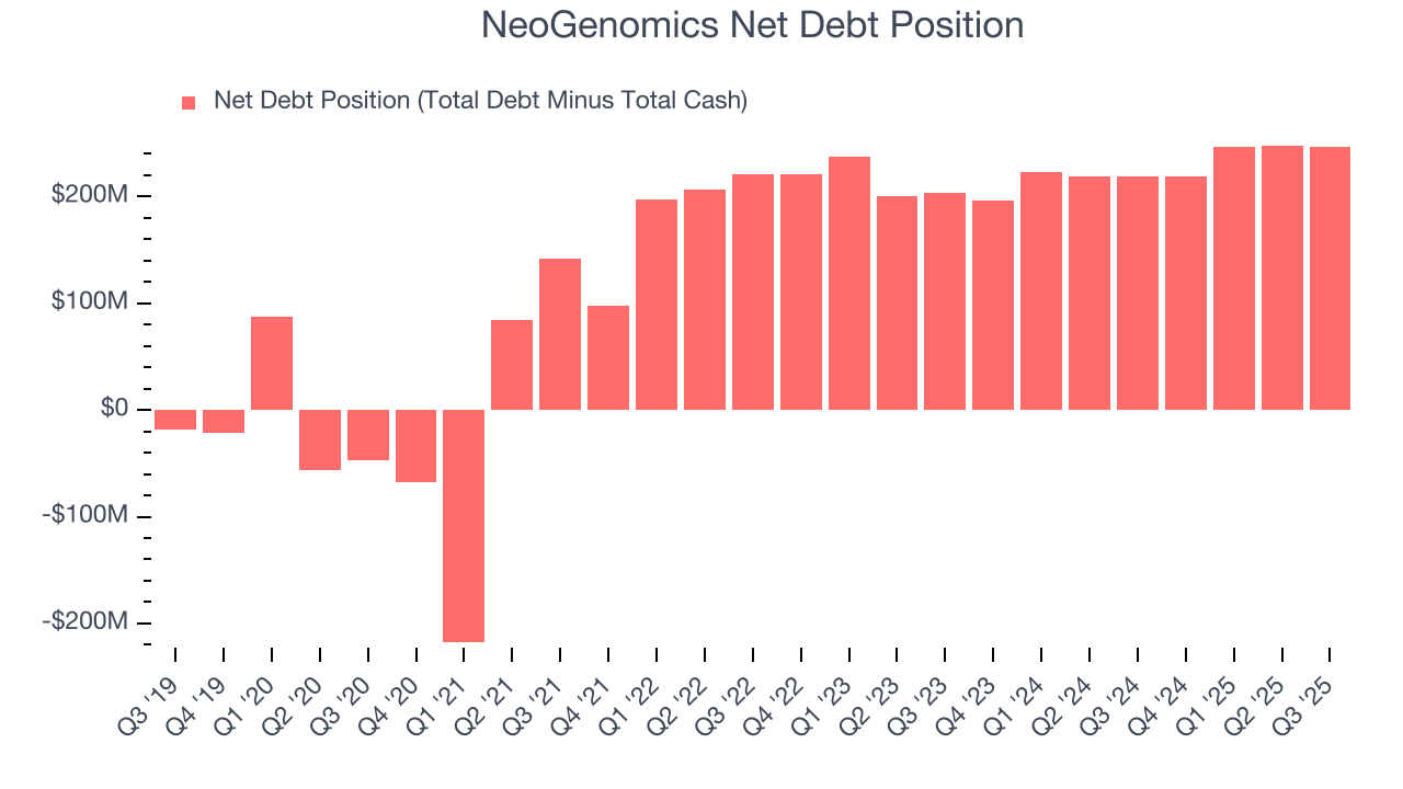 NeoGenomics Net Debt Position