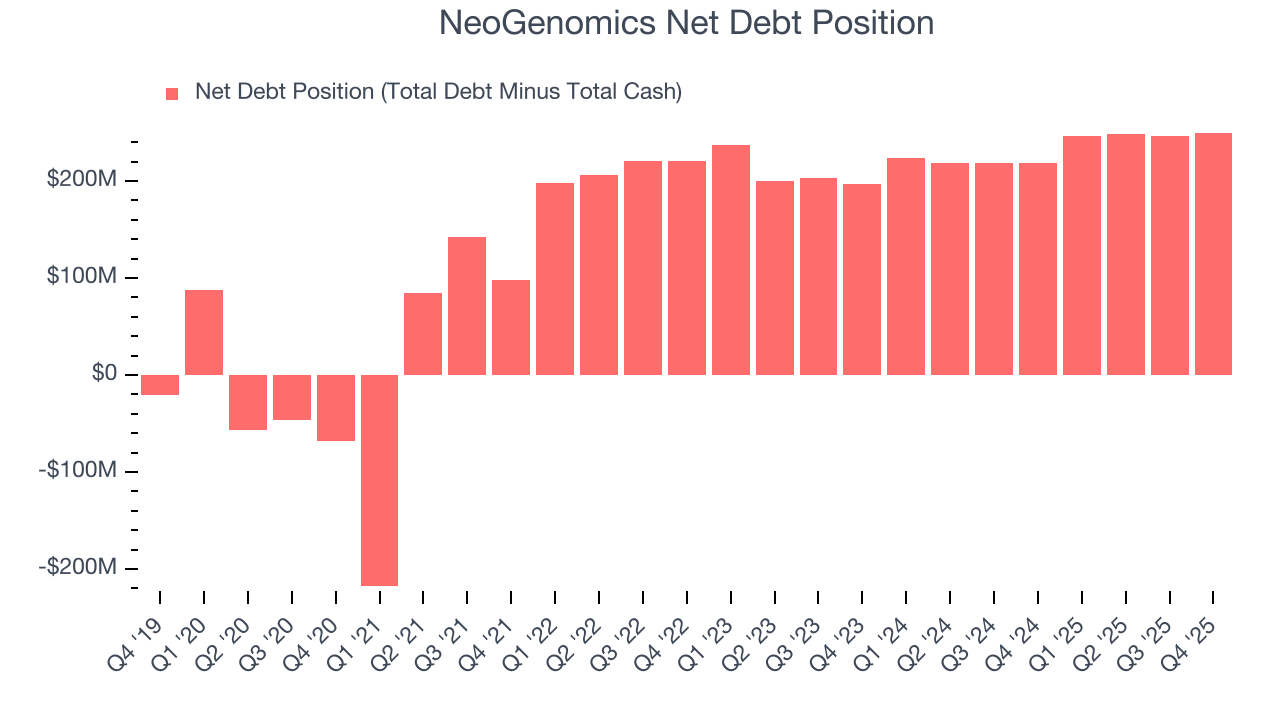 NeoGenomics Net Debt Position