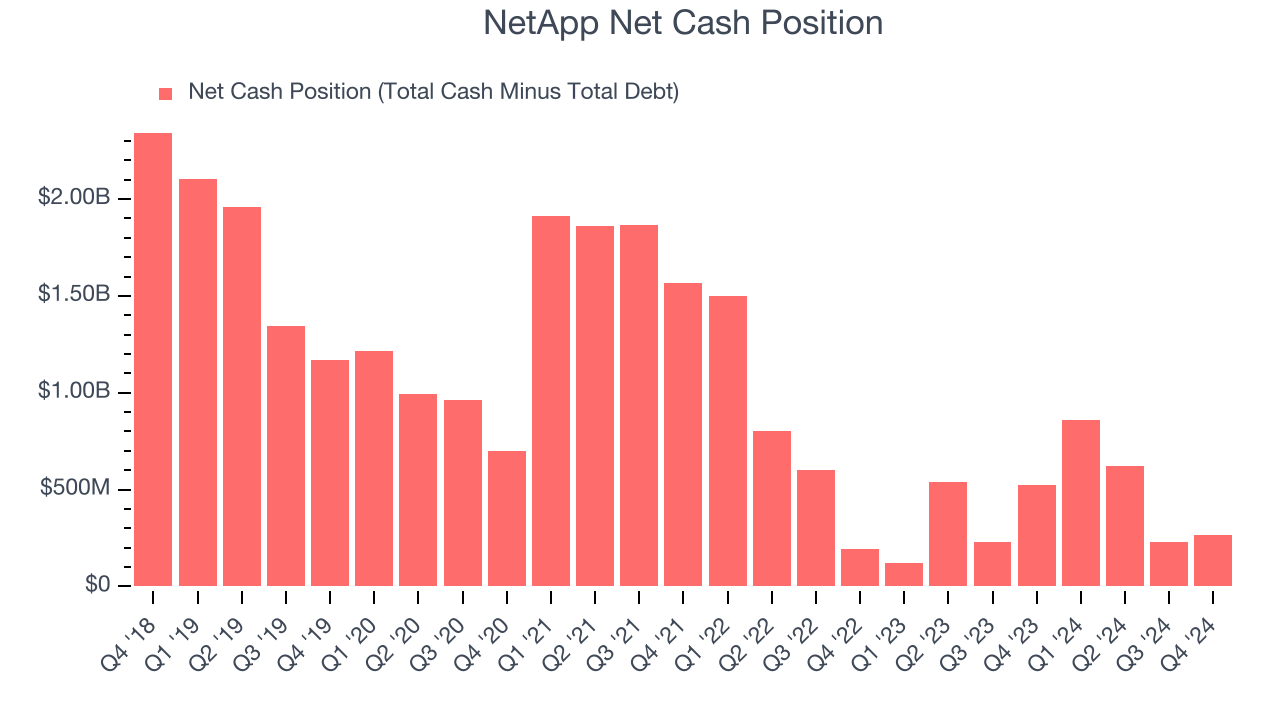 NetApp Net Cash Position