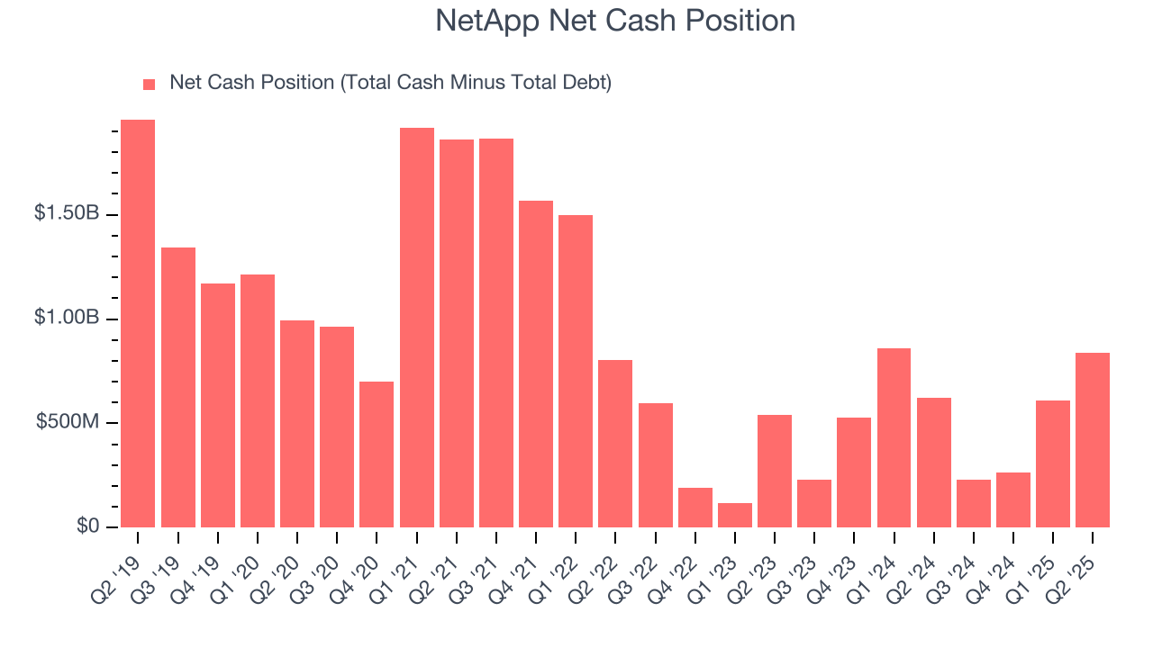 NetApp Net Cash Position