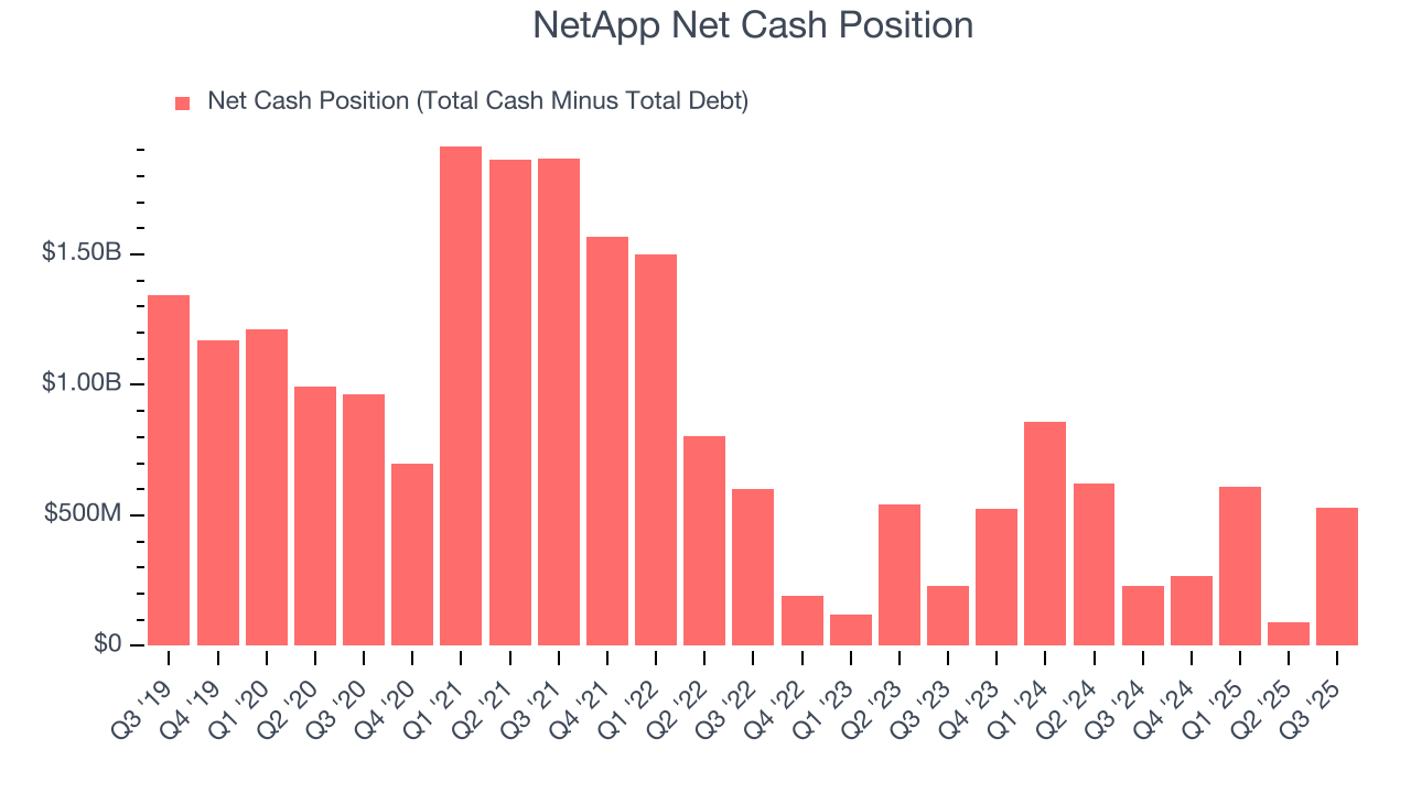 NetApp Net Cash Position