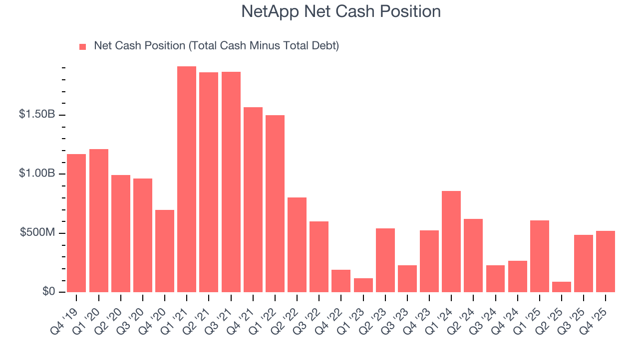 NetApp Net Cash Position