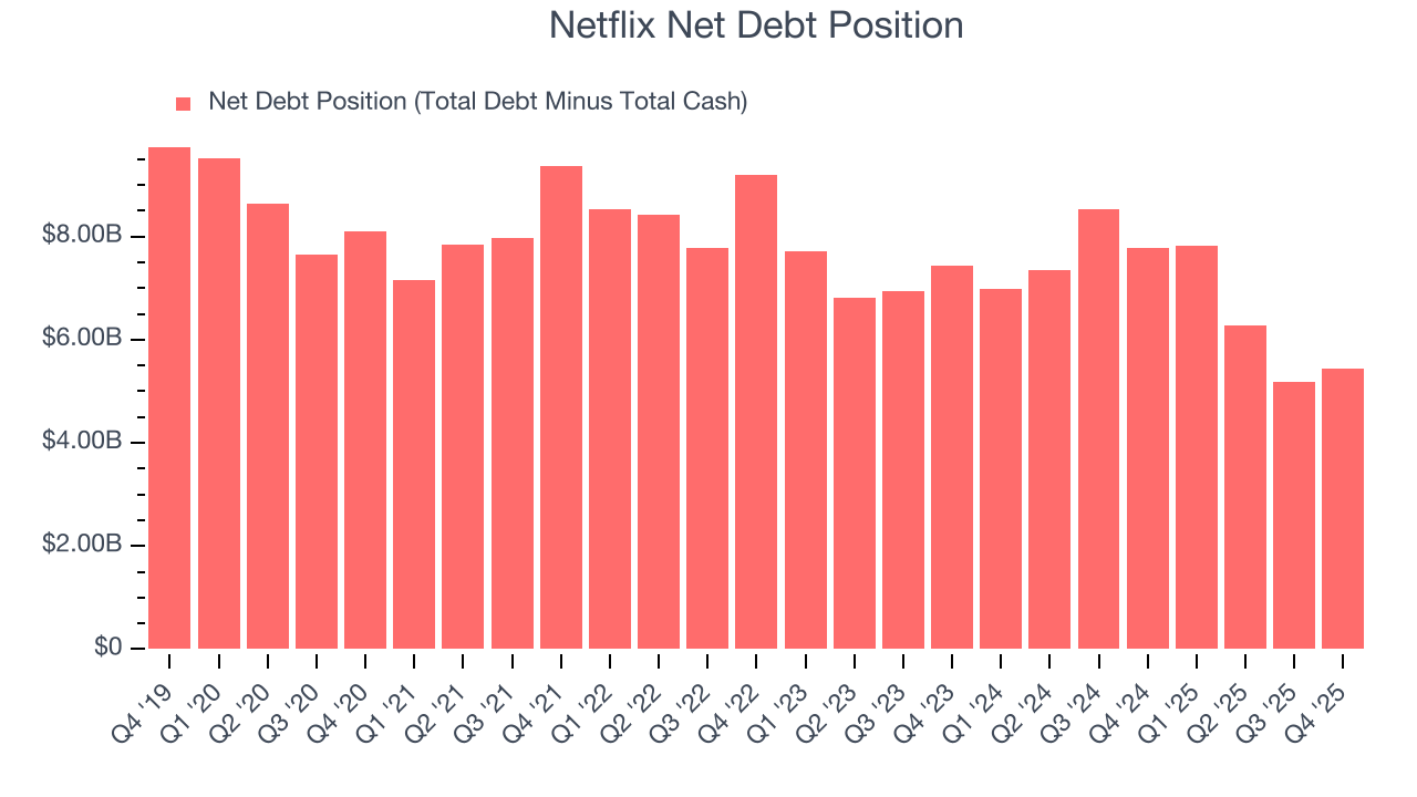 Netflix Net Debt Position