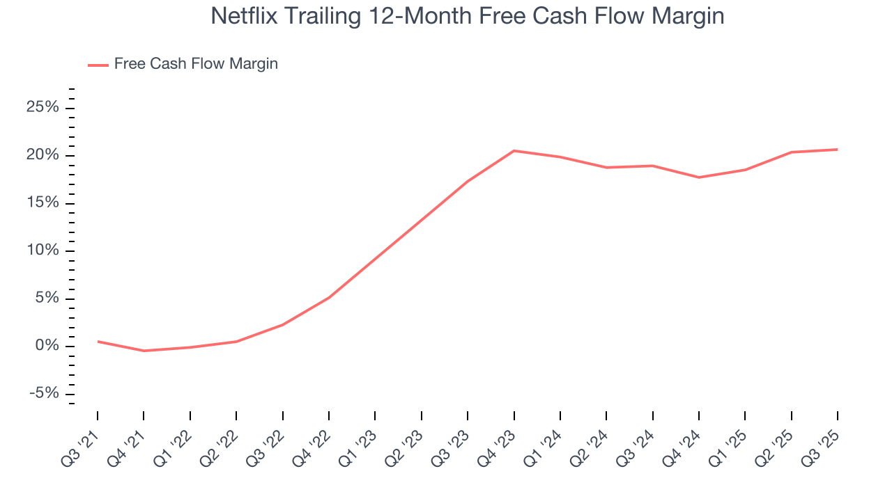 Netflix Trailing 12-Month Free Cash Flow Margin