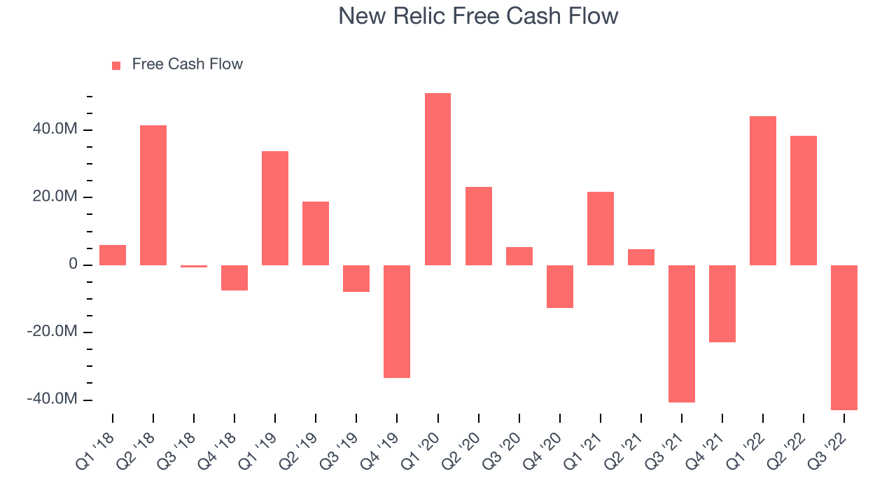 New Relic Free Cash Flow