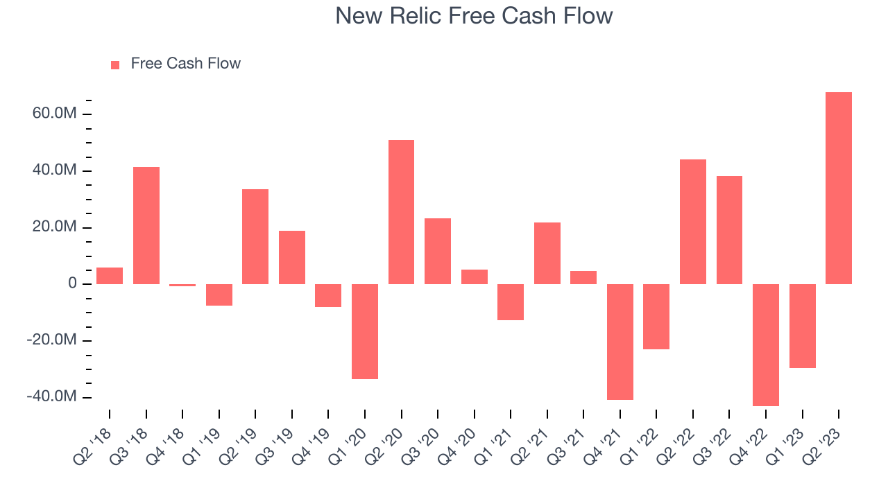 New Relic Free Cash Flow