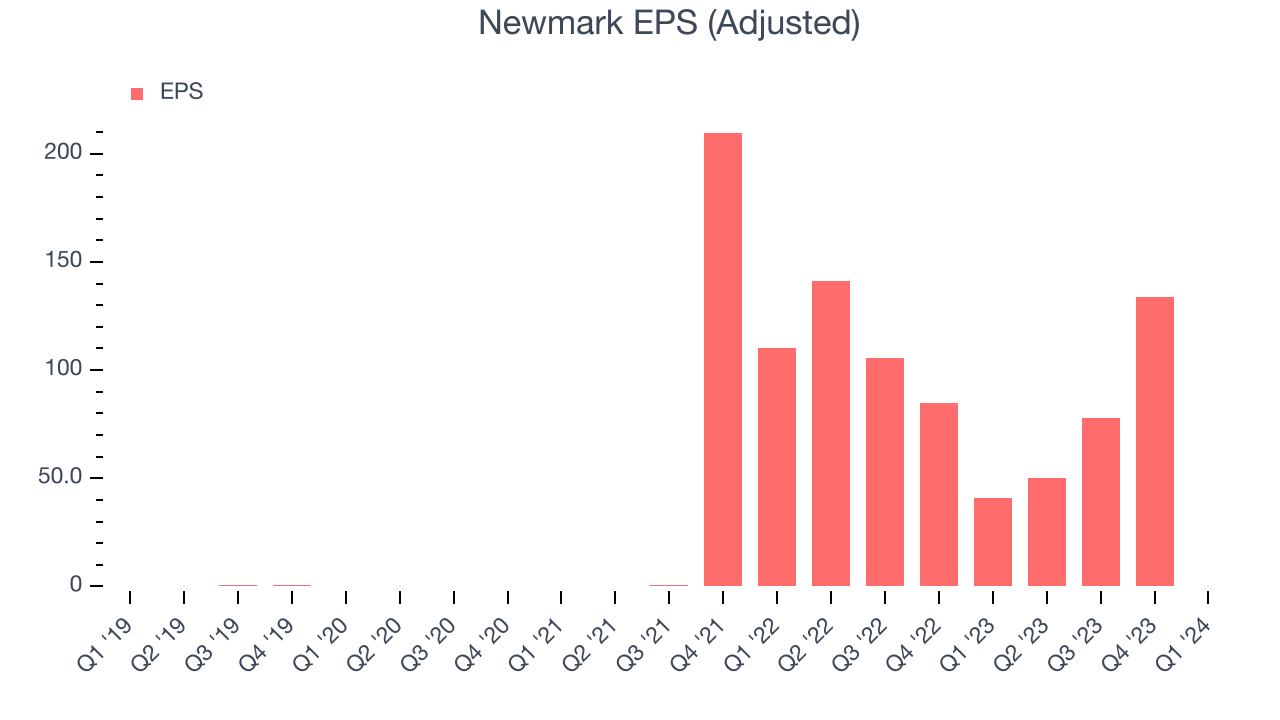 Newmark EPS (Adjusted)