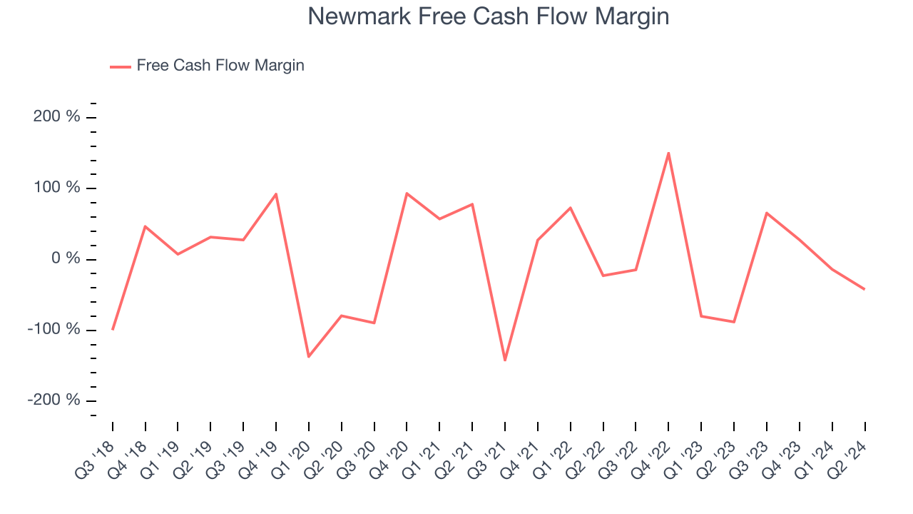 Newmark Free Cash Flow Margin