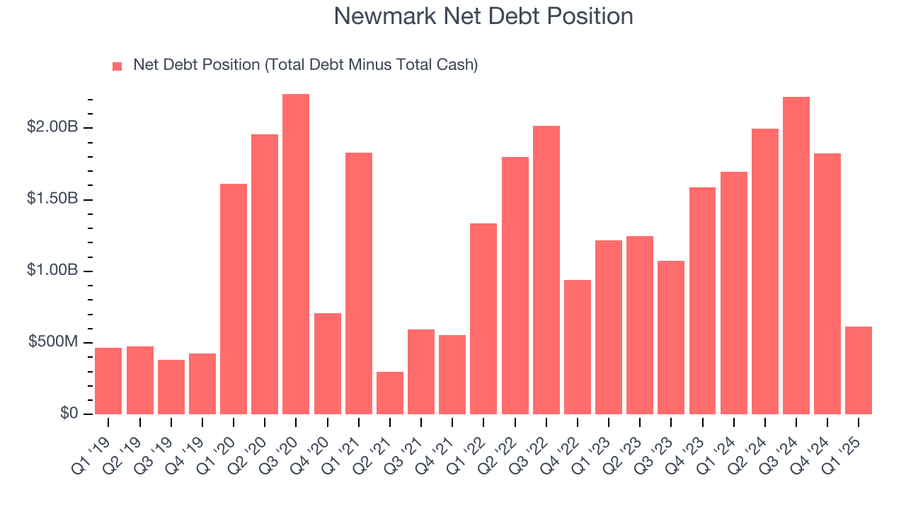 Newmark Net Debt Position