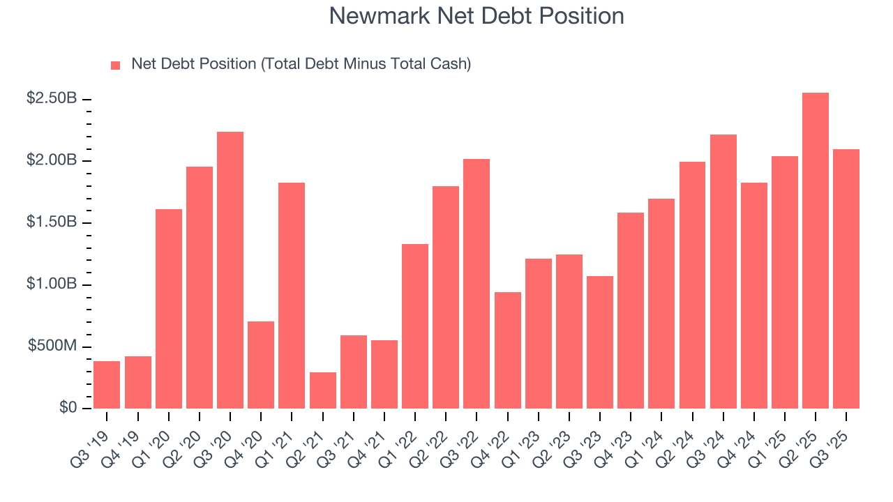 Newmark Net Debt Position