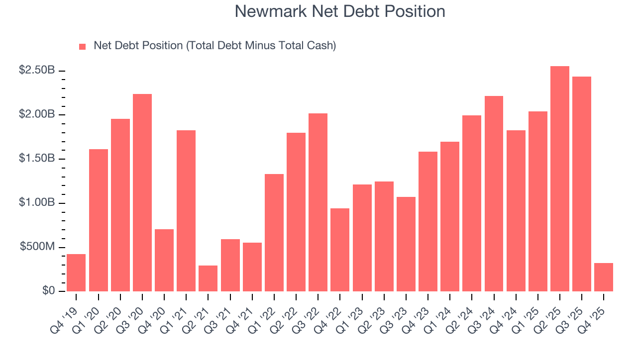 Newmark Net Debt Position