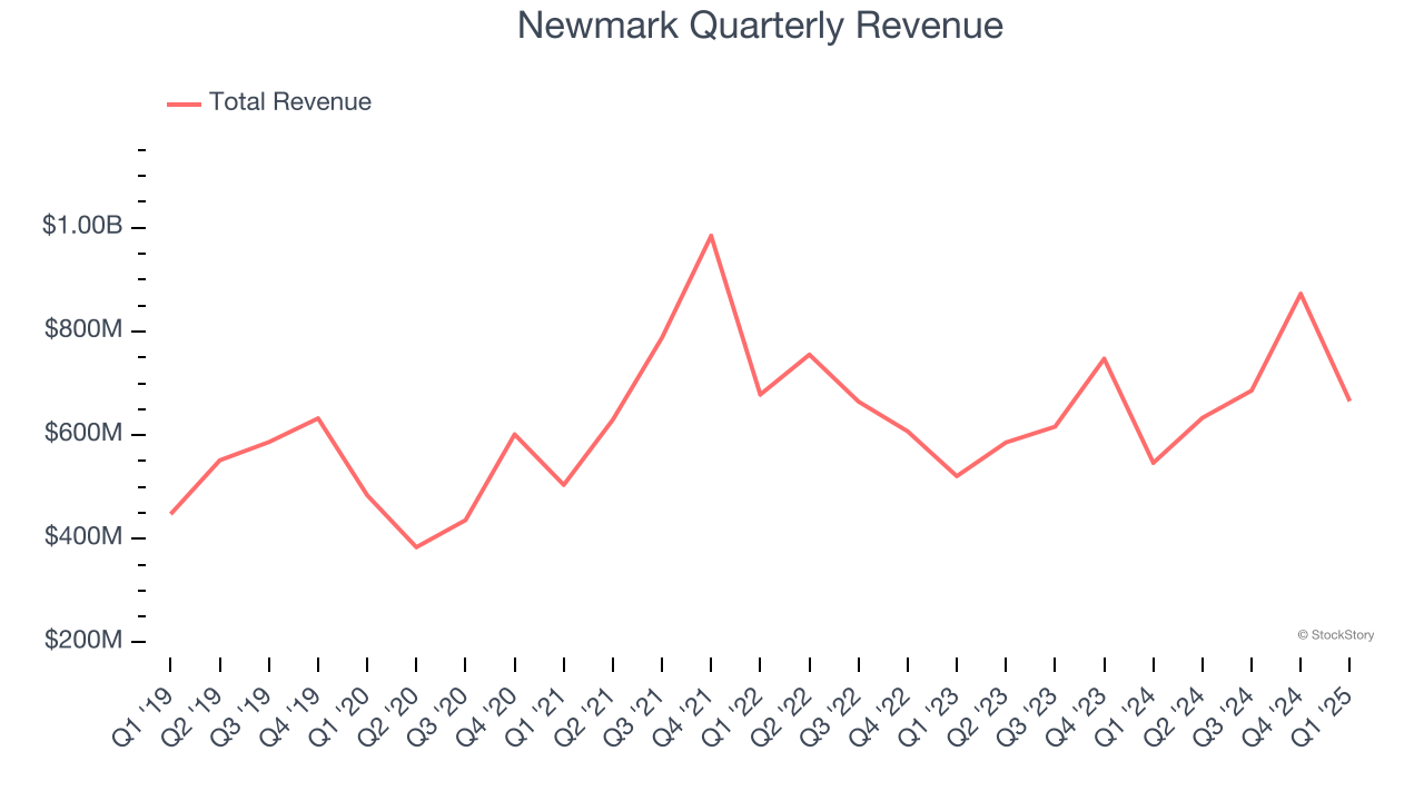 Newmark Quarterly Revenue