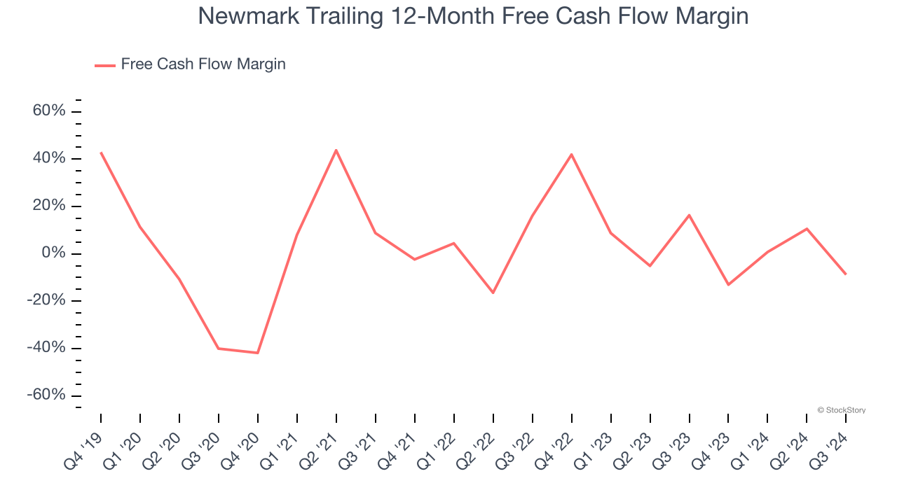 Newmark Trailing 12-Month Free Cash Flow Margin