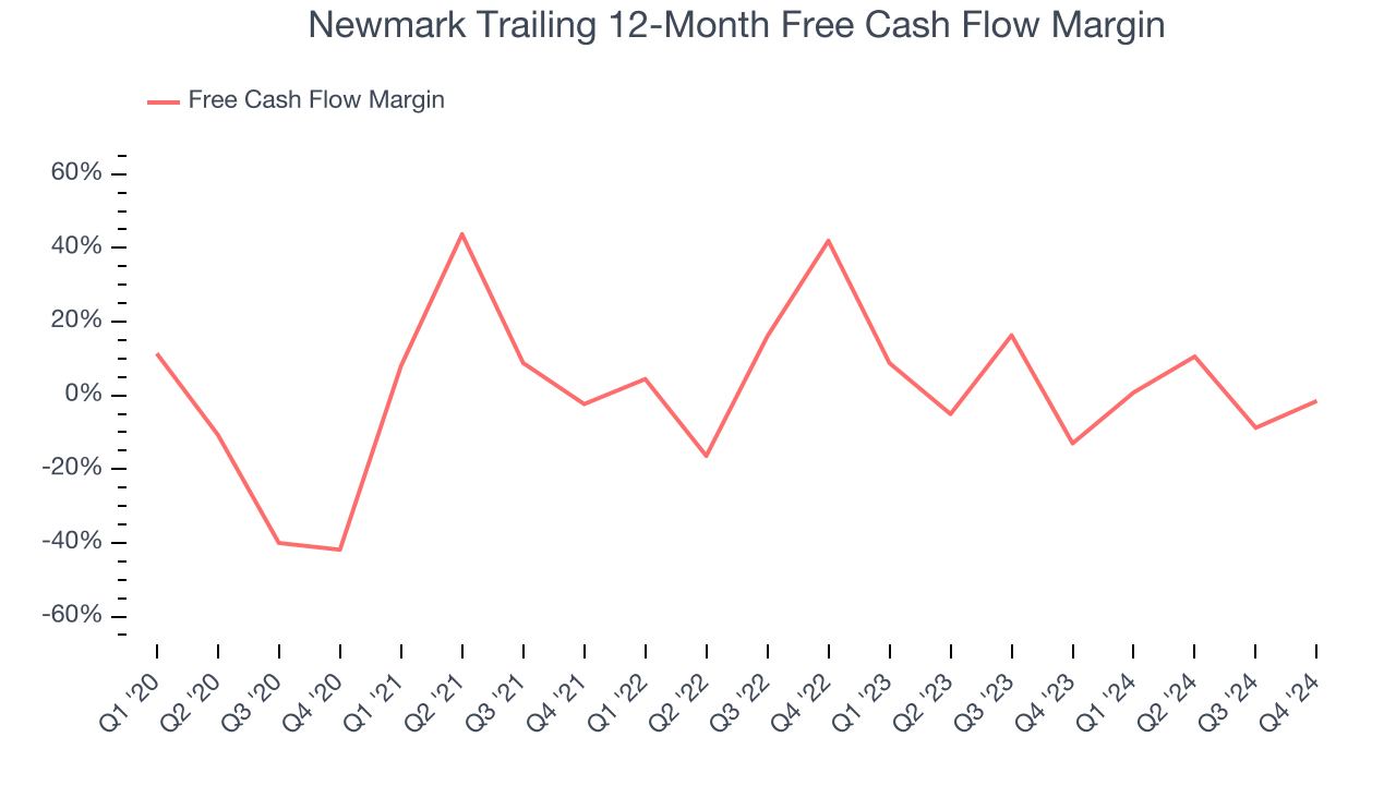 Newmark Trailing 12-Month Free Cash Flow Margin