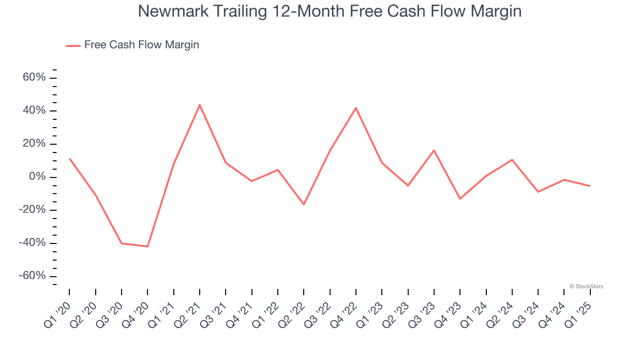 Newmark Trailing 12-Month Free Cash Flow Margin