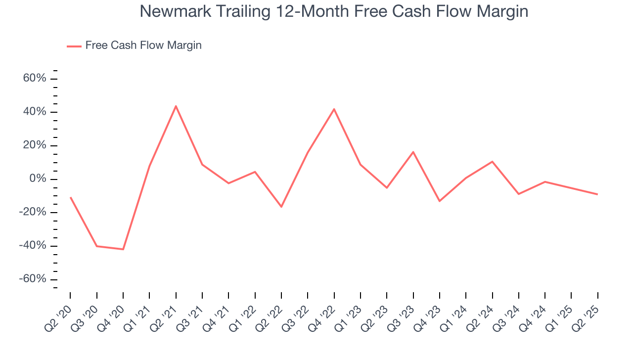 Newmark Trailing 12-Month Free Cash Flow Margin