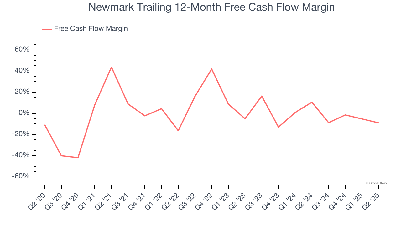 Newmark Trailing 12-Month Free Cash Flow Margin