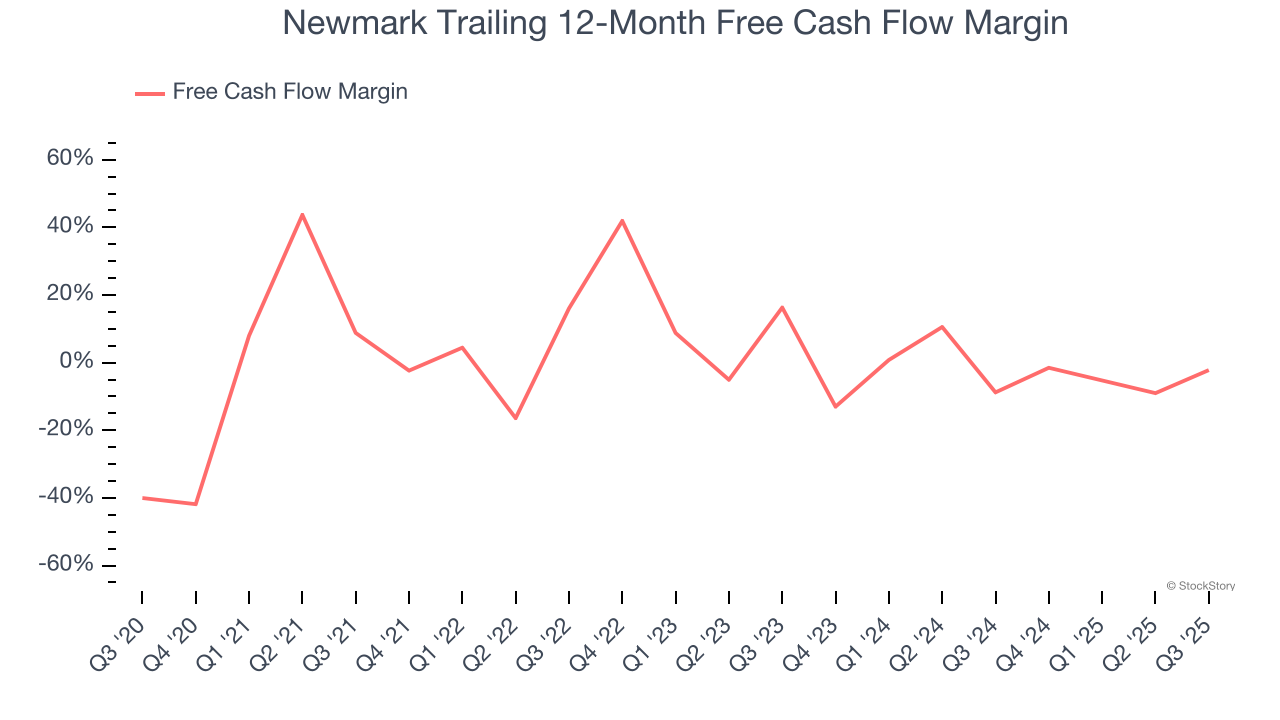 Newmark Trailing 12-Month Free Cash Flow Margin
