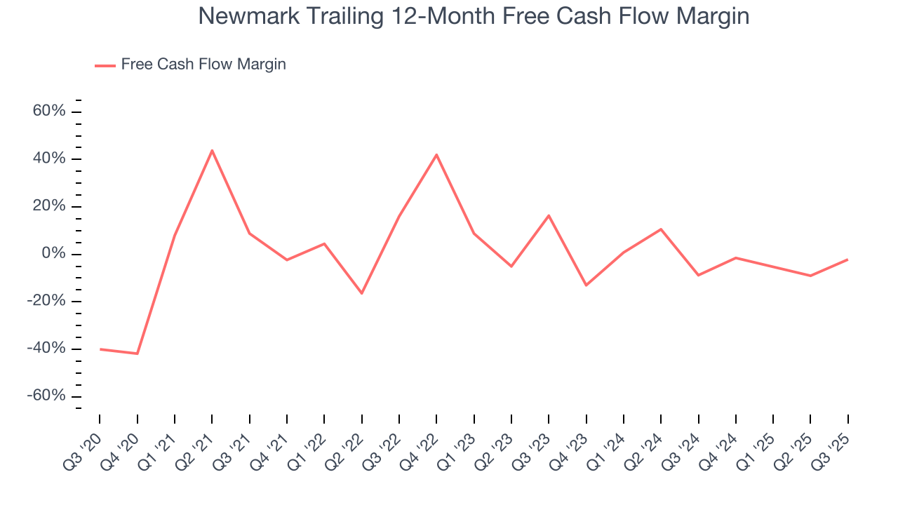 Newmark Trailing 12-Month Free Cash Flow Margin