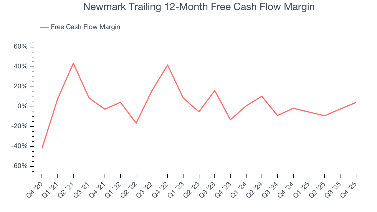 Newmark Trailing 12-Month Free Cash Flow Margin
