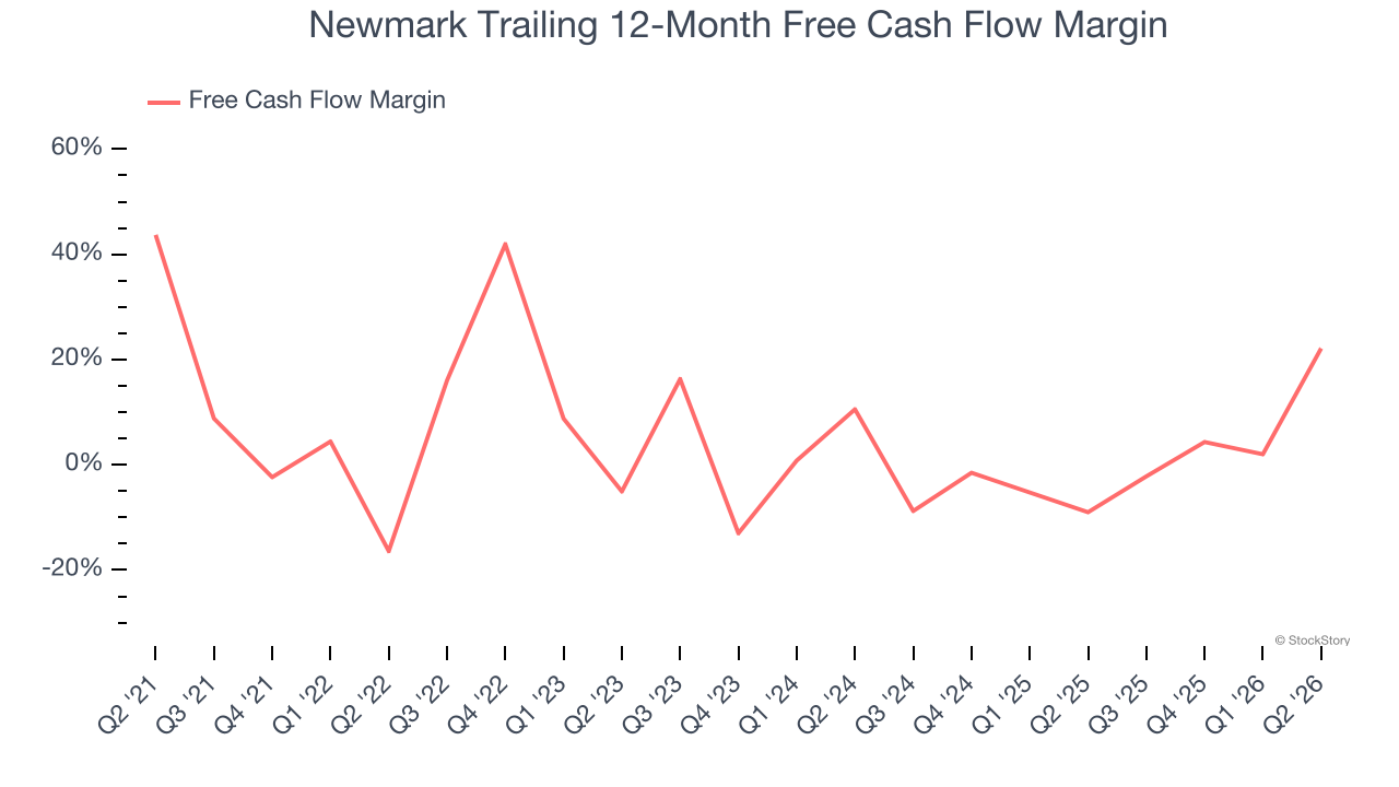 Newmark Trailing 12-Month Free Cash Flow Margin