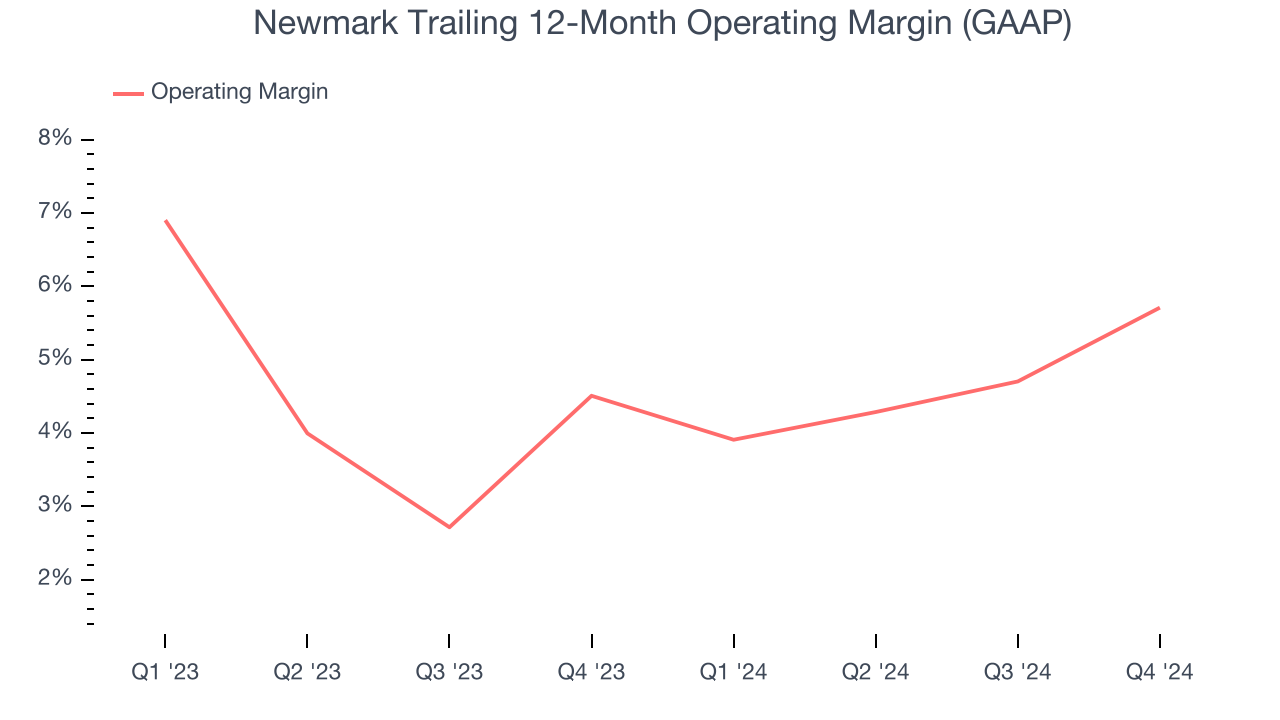 Newmark Trailing 12-Month Operating Margin (GAAP)