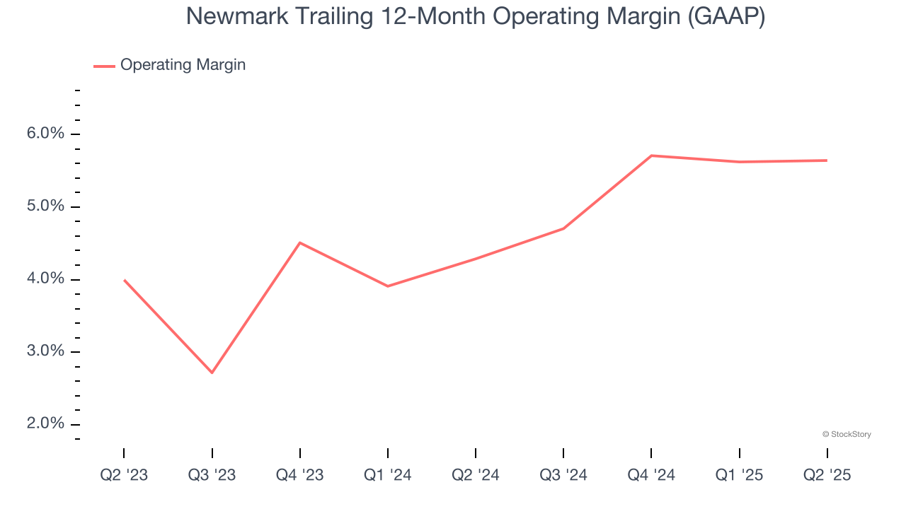 Newmark Trailing 12-Month Operating Margin (GAAP)