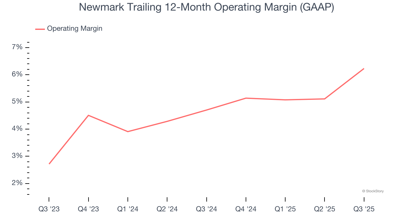 Newmark Trailing 12-Month Operating Margin (GAAP)