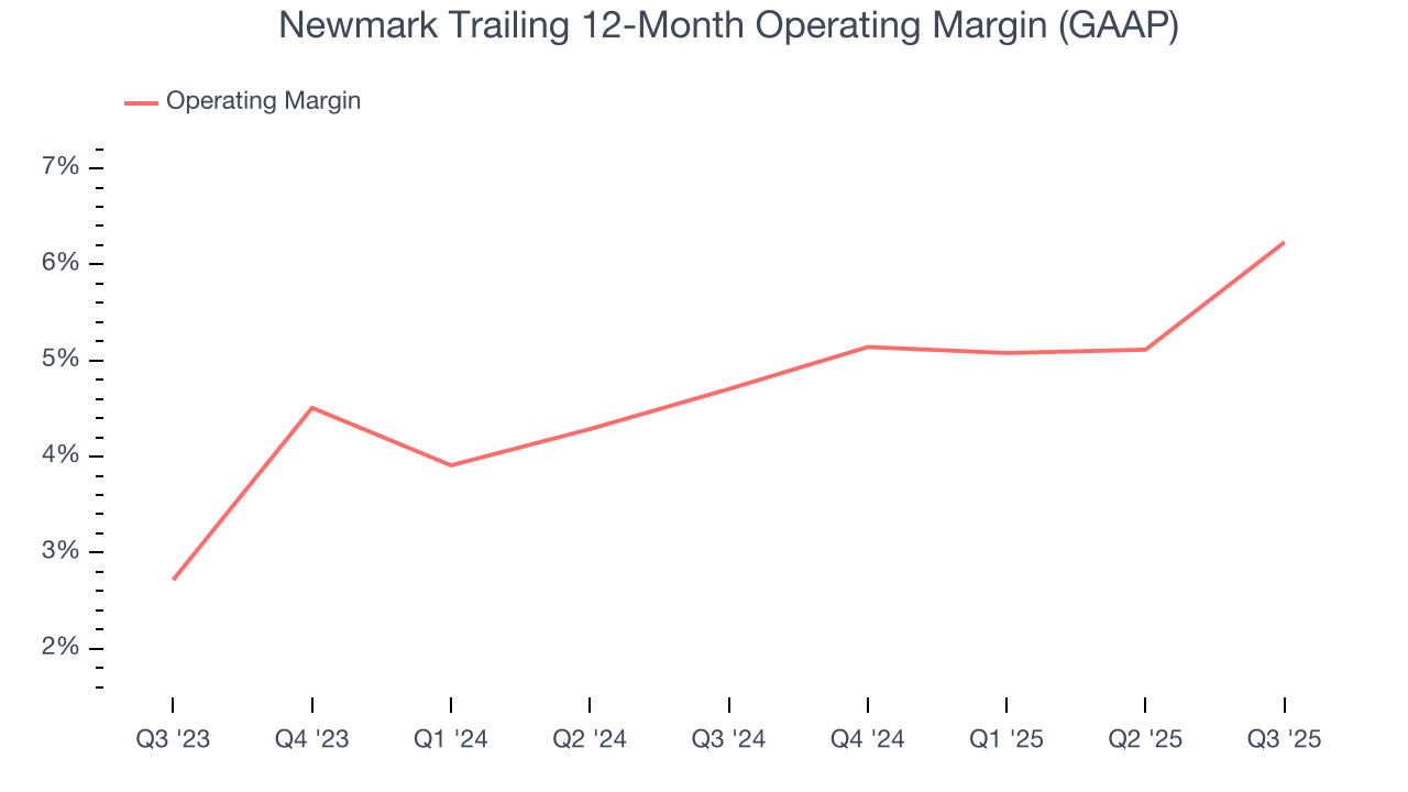 Newmark Trailing 12-Month Operating Margin (GAAP)