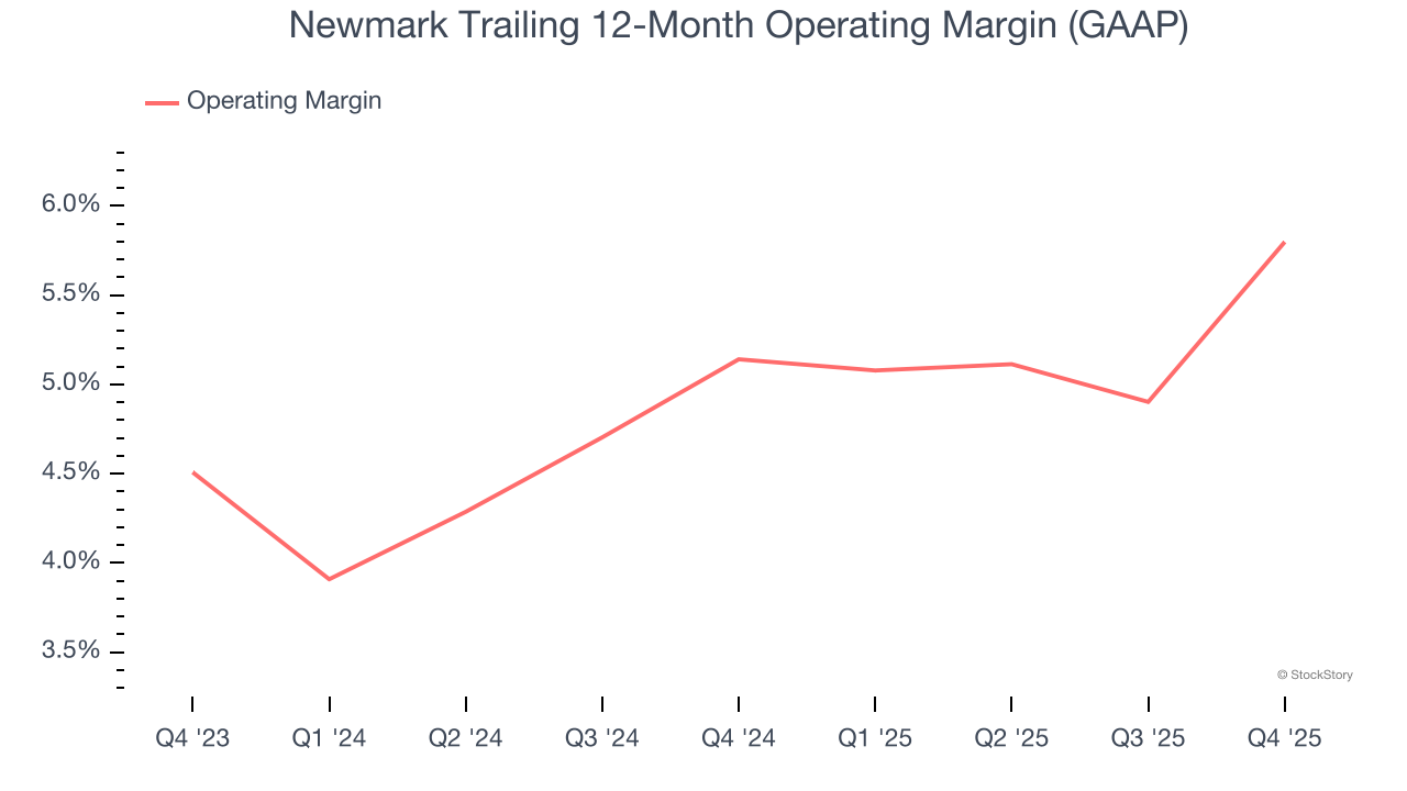 Newmark Trailing 12-Month Operating Margin (GAAP)