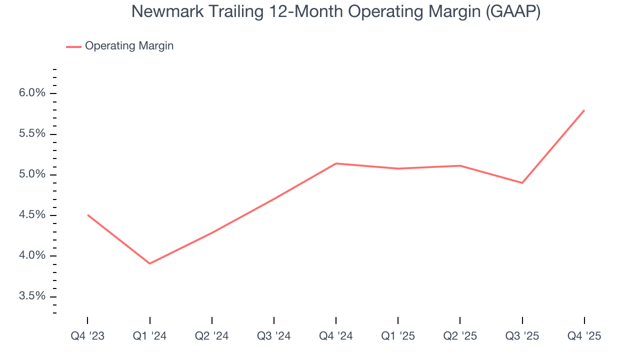 Newmark Trailing 12-Month Operating Margin (GAAP)