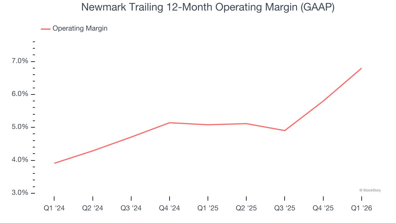 Newmark Trailing 12-Month Operating Margin (GAAP)