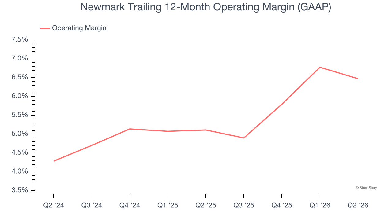 Newmark Trailing 12-Month Operating Margin (GAAP)