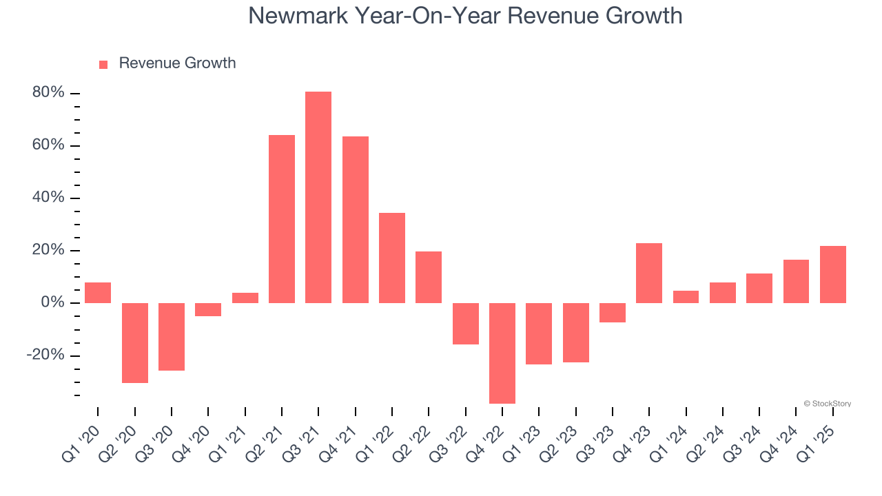 Newmark Year-On-Year Revenue Growth