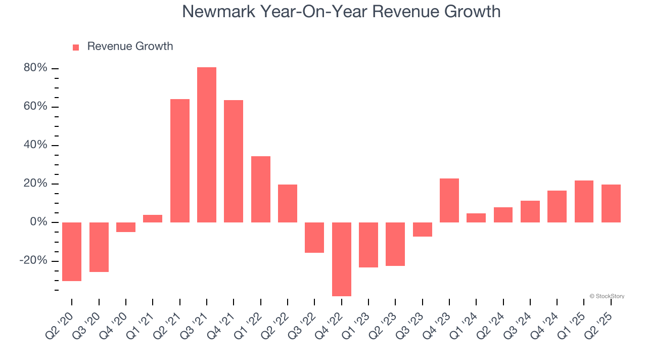 Newmark Year-On-Year Revenue Growth