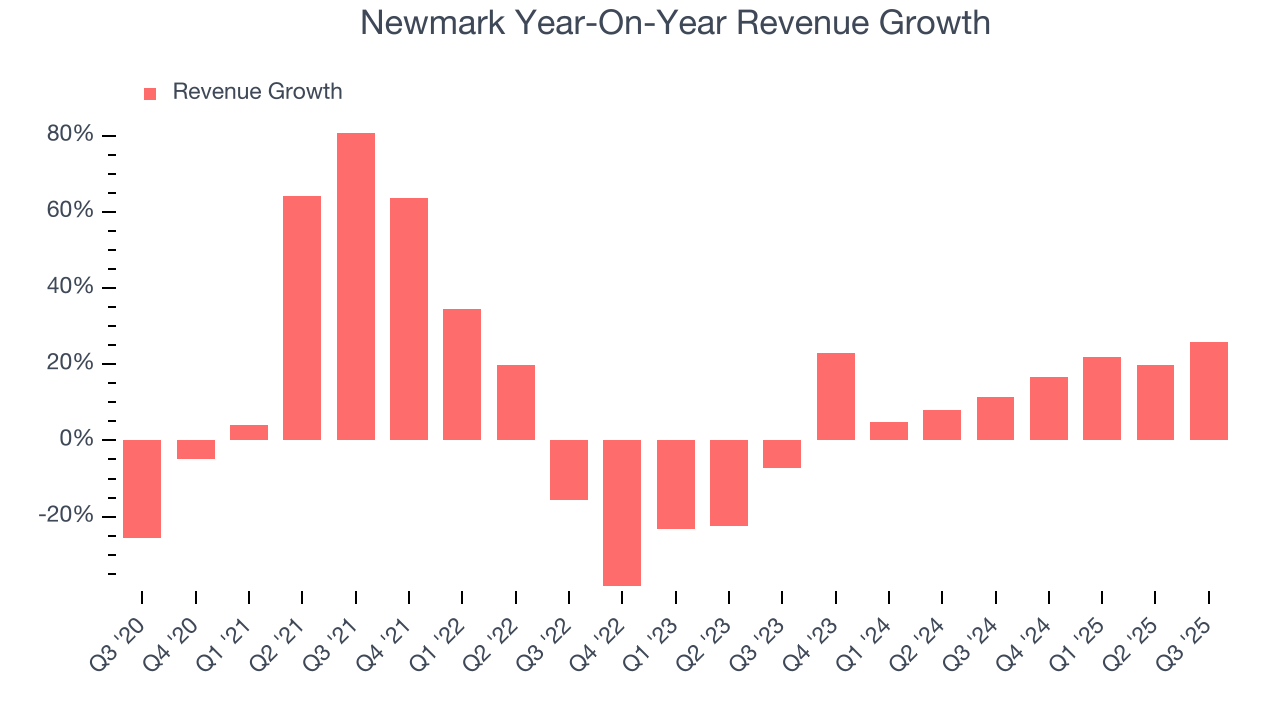 Newmark Year-On-Year Revenue Growth