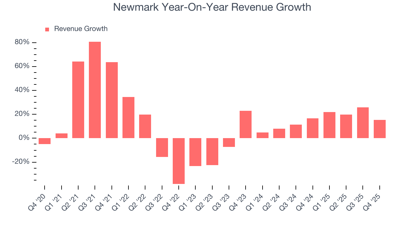 Newmark Year-On-Year Revenue Growth