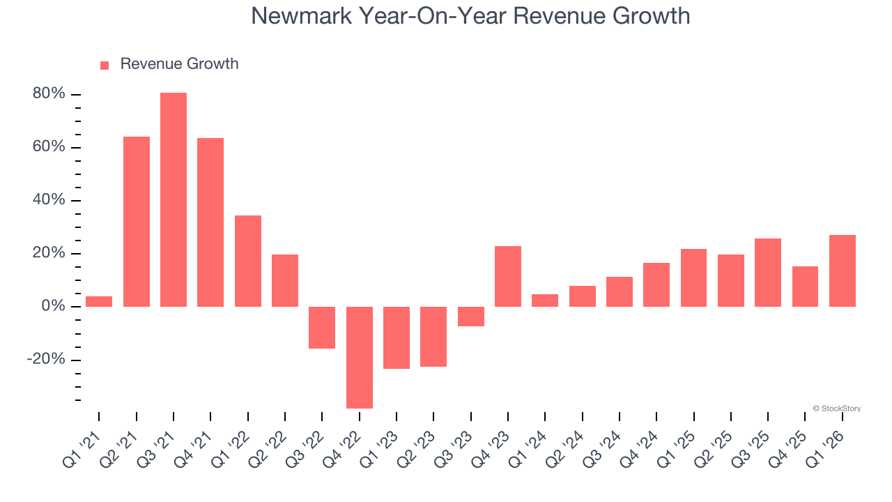 Newmark Year-On-Year Revenue Growth